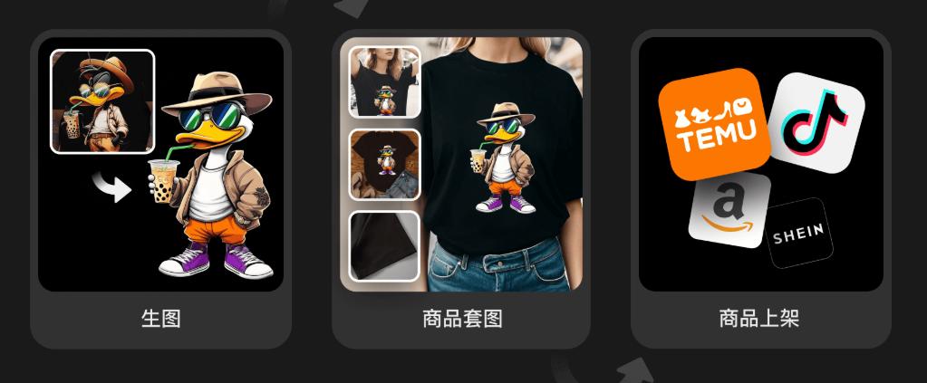 云翼POD系统核心优势